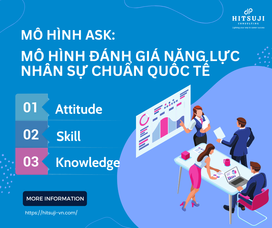 MÔ HÌNH ASK: MÔ HÌNH ĐÁNH GIÁ NĂNG LỰC NHÂN SỰ CHUẨN QUỐC TẾ